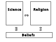 Figure Relationship